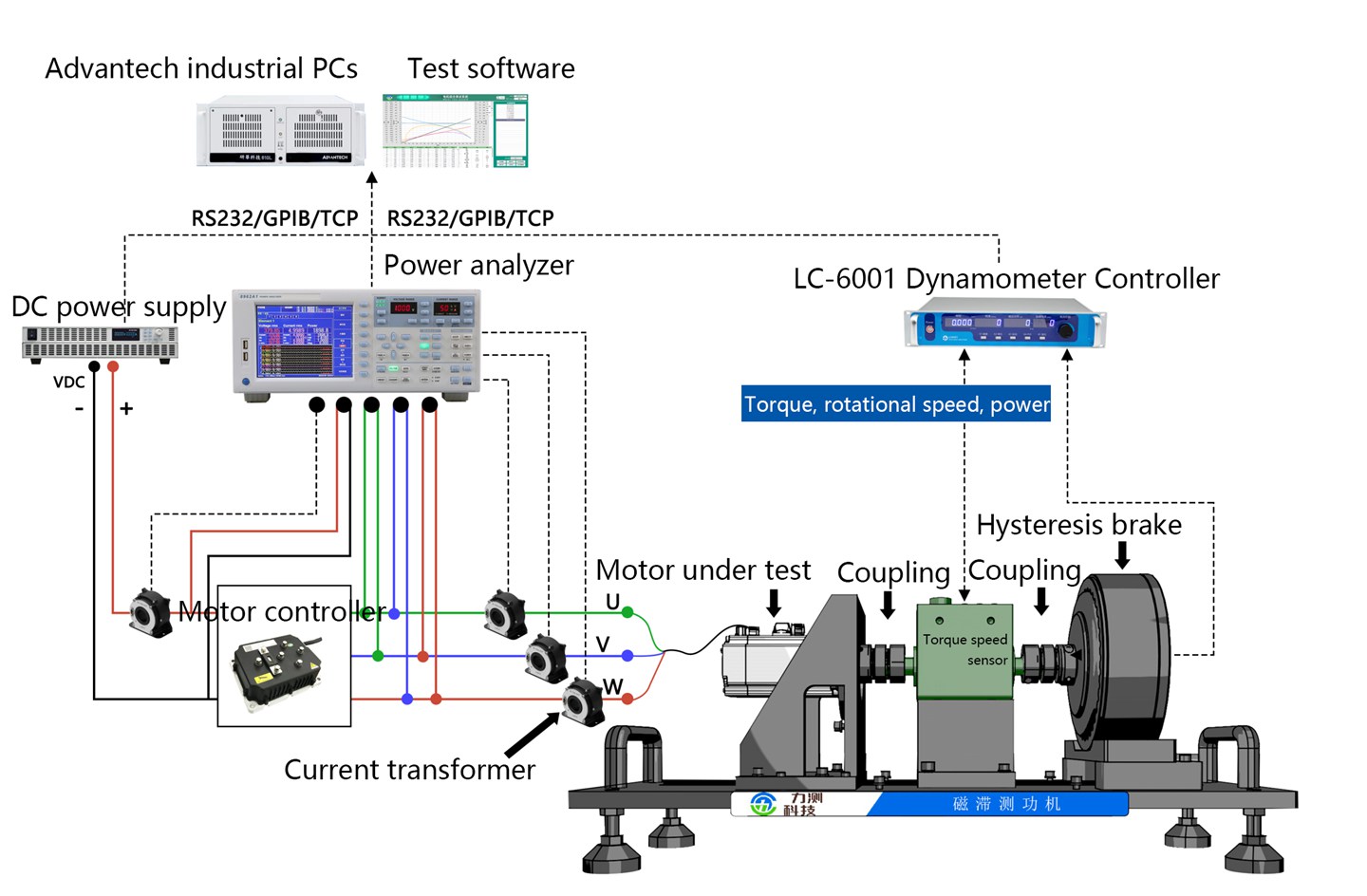 Electromagnetic Vortex Torque Measuring Machine Series2.jpg