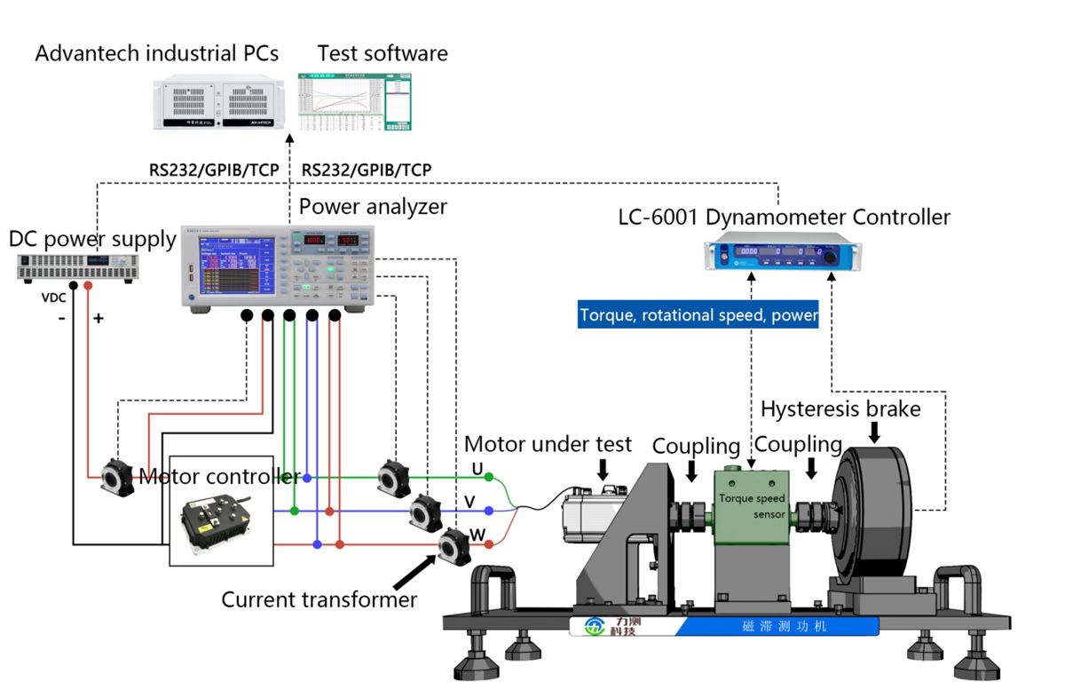 Hysteresis dynamometer series11.jpg