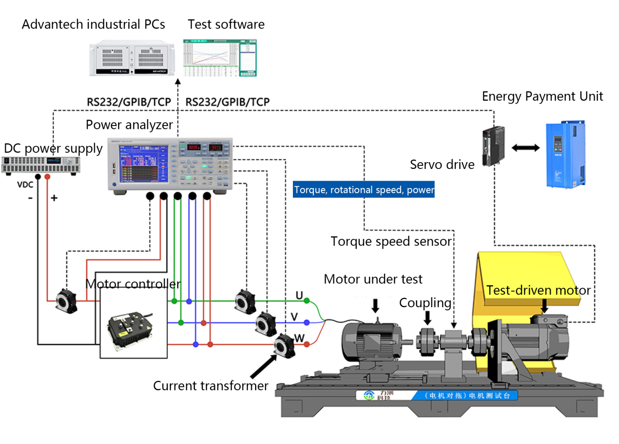 Electric Power Dynamometer Series11.png