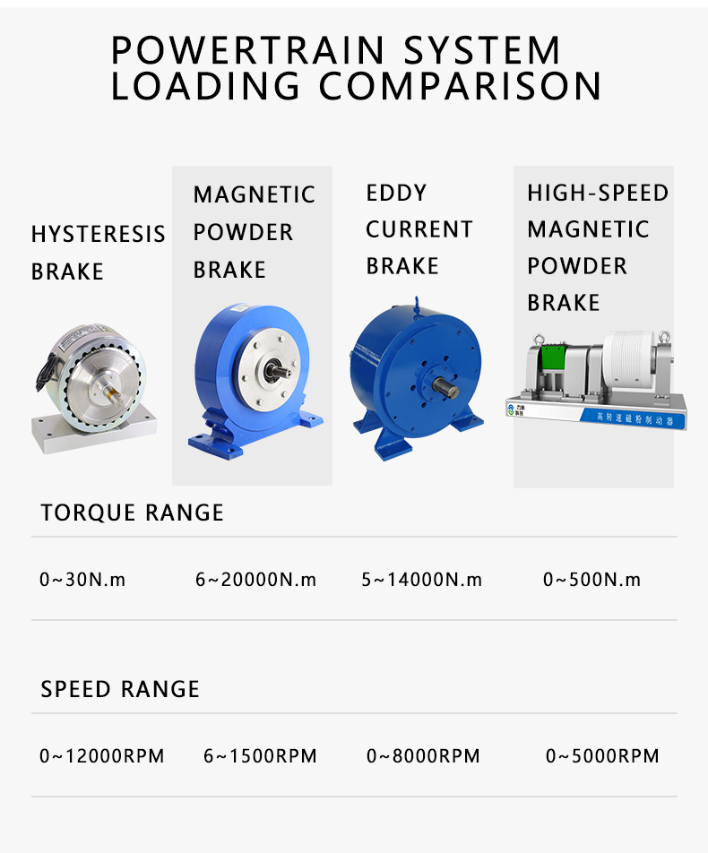 Magnetic Particle Dynamometer