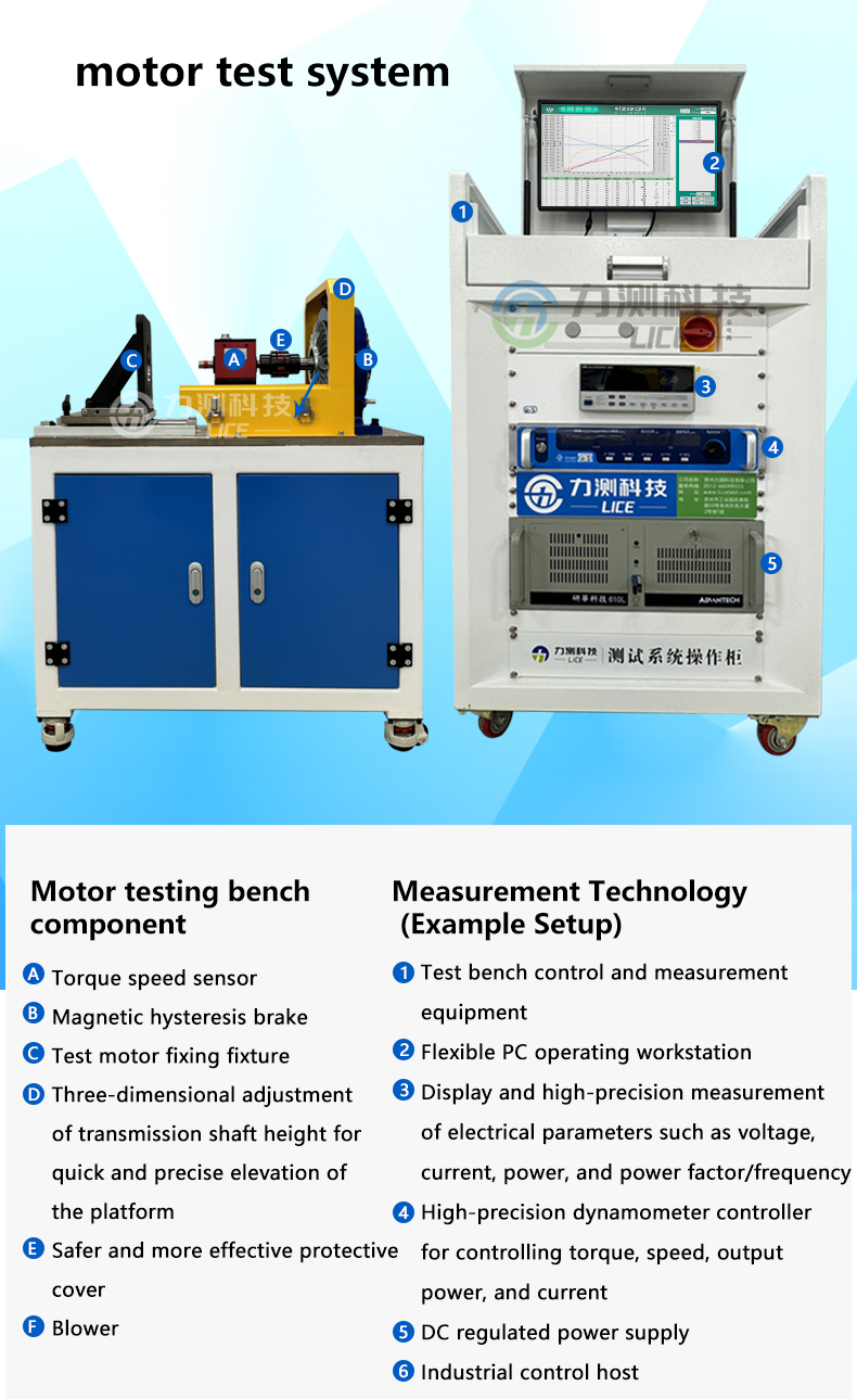 Magnetic Particle Dynamometer